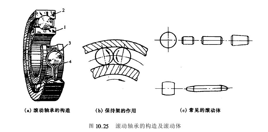 滾動軸承的結構
