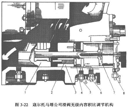 圖解輸氣量調節機