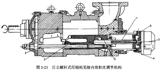 麗麗螺桿式壓縮機內容
