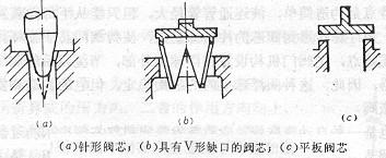 節流機構之手動膨脹閥