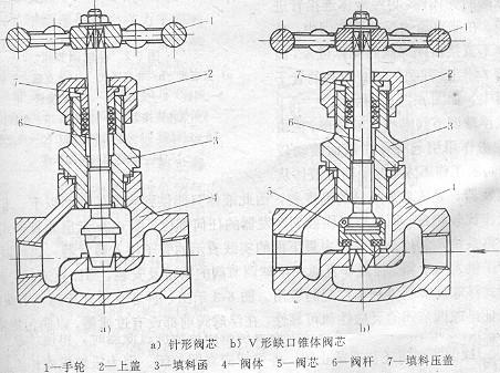 常用節流機構之手動膨脹閥