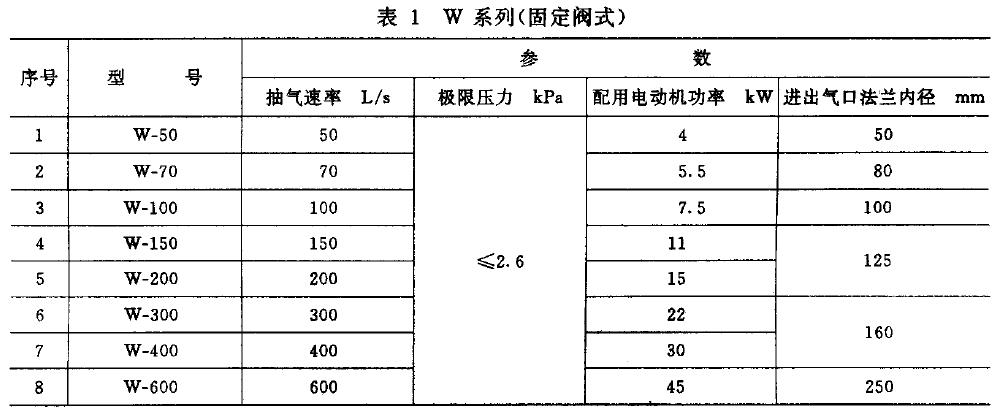 型號表示方法應符合JB/T 7673 的規定