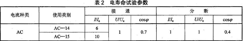 檢測器電壽命試驗參數按表2 的規定。