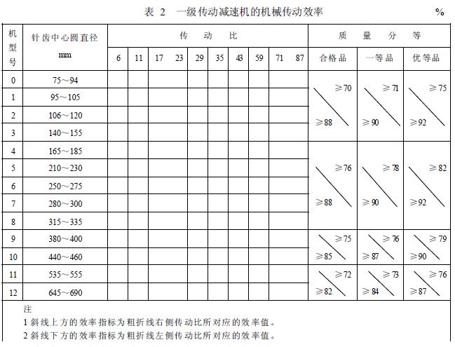 減速機機械傳動效率的分等，按表2 的規定