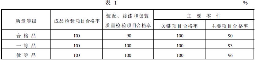 簡擺顎式破碎機的質量等級指標應符合表1 的規定。