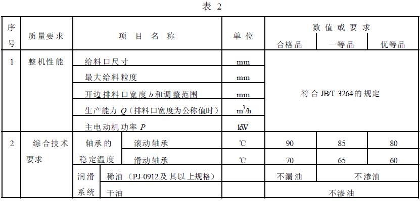 成品檢驗項目應符合表2 的規定。