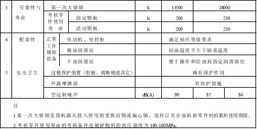 成品檢驗項目應符合表2 的規定。