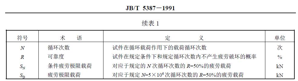 與疲勞試驗(yàn)有關(guān)的符號(hào)、術(shù)語(yǔ)、定義及單位列于圖1 和表1。