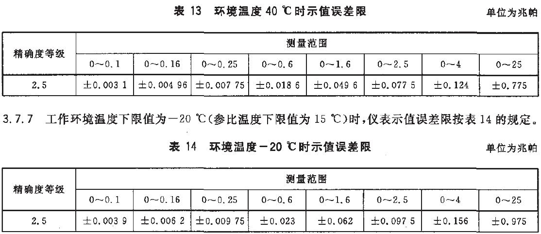 儀表示值誤差限按表13的規定。
