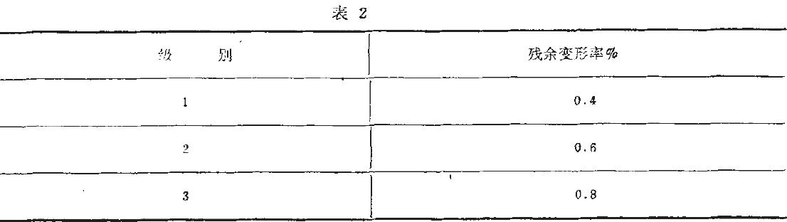 其殘余變形應不大于表2的規定。