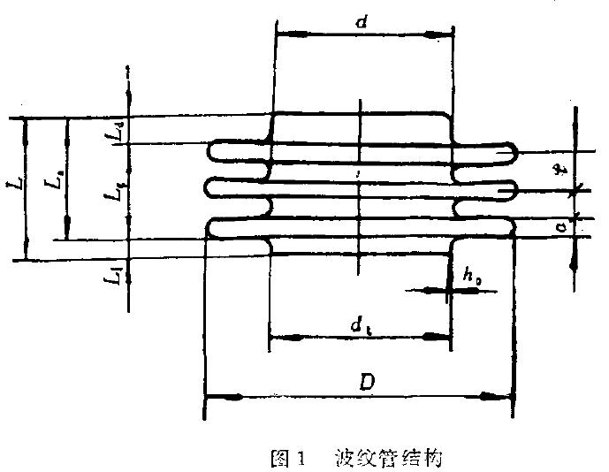 壓力應小于安全內壓力的