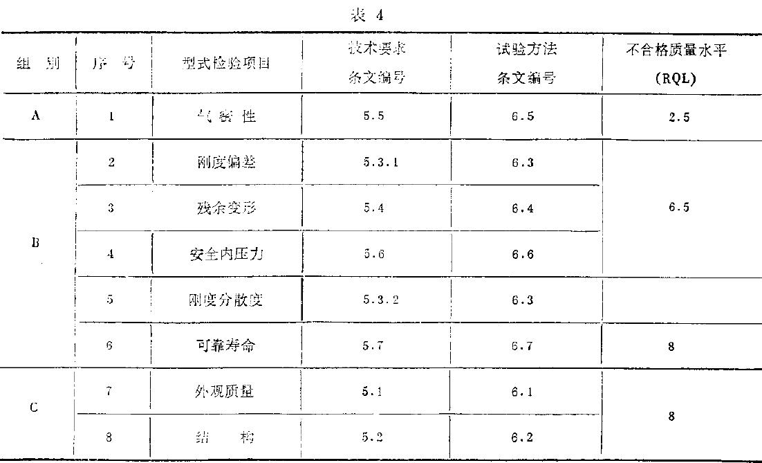 型式檢驗項目如表4所示。
