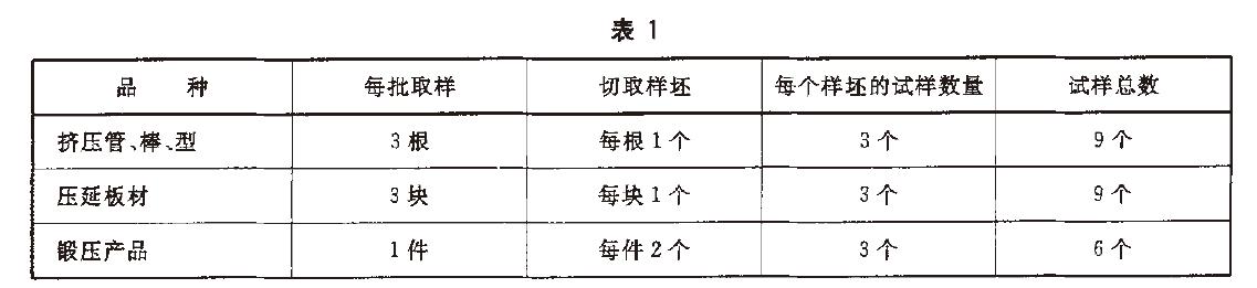 試樣數量