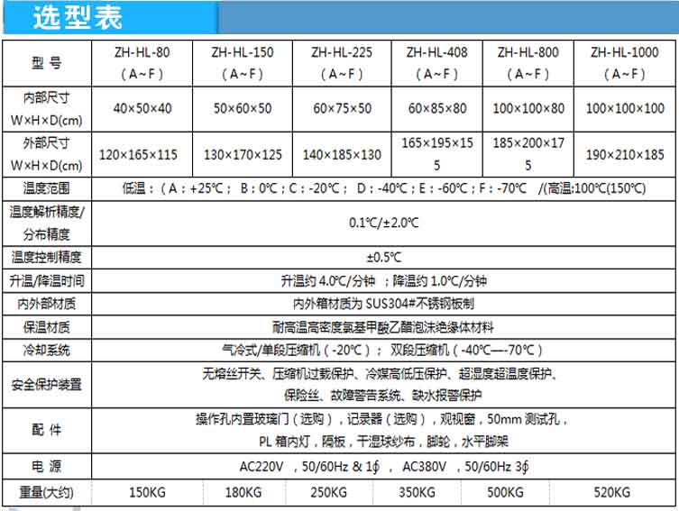高低溫循環試驗箱選型表介紹