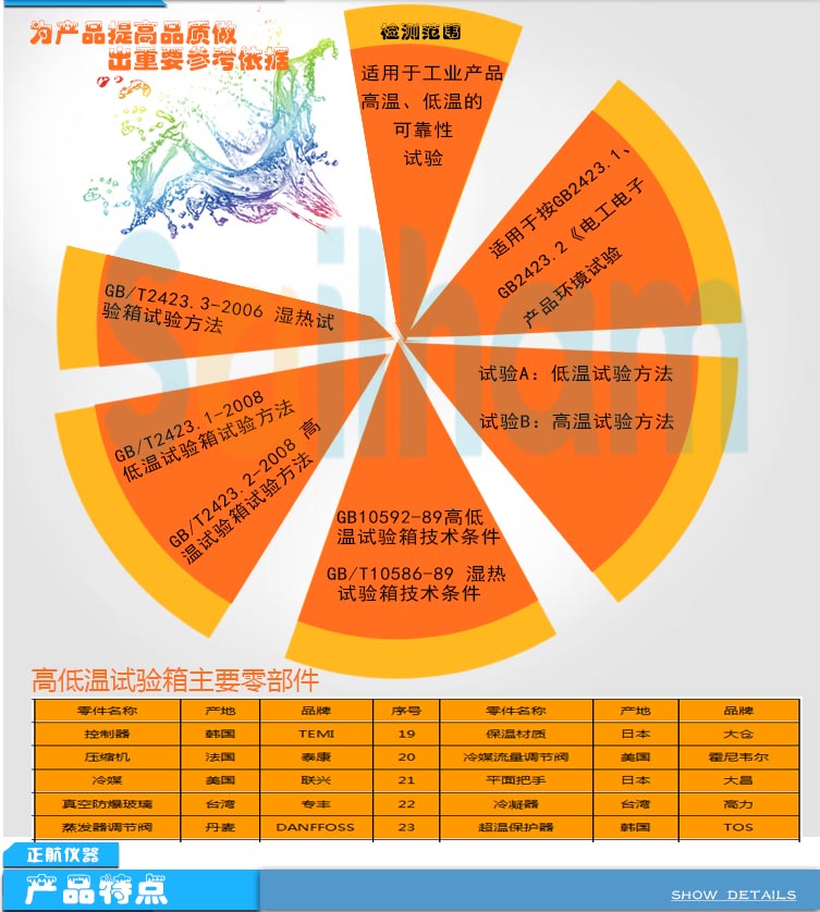 高低溫循環試驗箱零部件介紹