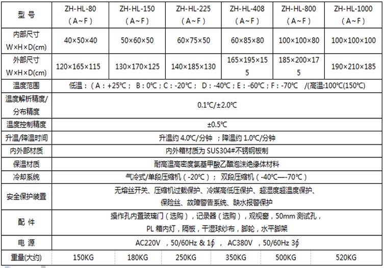 高低溫循環試驗箱參數表介紹
